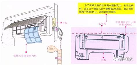 室內機安裝位置